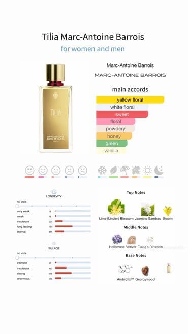 therm line: Marc-Antoine Barrois – Tilia uniseks niş ətiri Əsas xüsusiyyətlər: - — 1