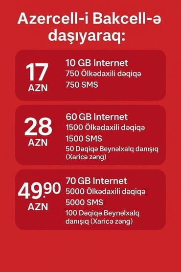 pulsuz internet azercell: Nömrə: ( 010 ) ( 555 ), Yeni — 4