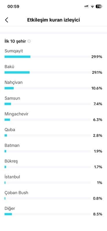 Tibb, əczaçılıq: Tiktok satilir TikTok hesabı – Analitika və auditoriya göstəriciləri — 1