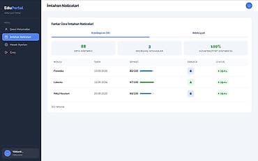 lan: Veb saytların hazırlanması, SEO | Domen, Hosting — 4