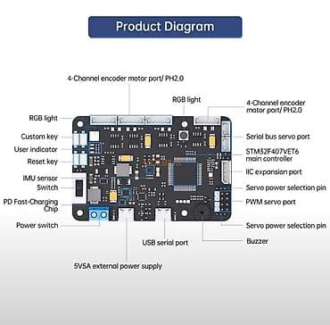 rog ally x: Hiwonder Moebius STM32 ROS2 RRC Lite — ROS2 və robototexnika — 2