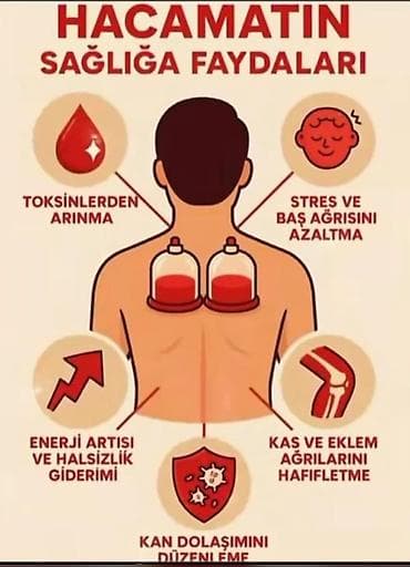Hacamat xidməti Tətbiq olunan sahələr: kürək və çiyin nahiyəsi daxil