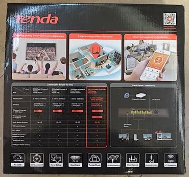 rtx 4070 super: Satılır: Tenda AC6 AC1200 Smart Dual-Band WiFi Router Router — 2