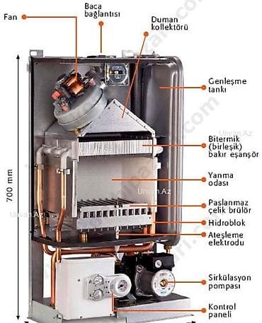 Kombi Qarabag Servis Her nov kombilerin qaz ve elektrik tipli
