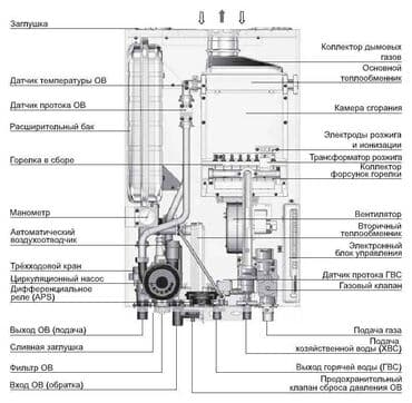 radiyator kombi: Yeni Kombi Zəmanətsiz, Kredit yoxdur — 3