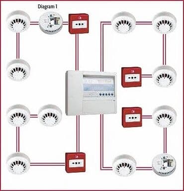 Пошив и ремонт одежды: Системы безопасности | Сигнализация | Установка, Гарантия at lalafo.az — 2 Пошив и ремонт одежды: Системы безопасности | Сигнализация | Установка, Гарантия — 2