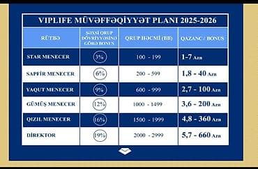 Satış meneceri tələb olunur, Aylıq ödəniş