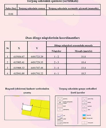 Daşınmaz əmlak: 6 sot, Tikinti, Mülkiyyətçi, Kupça (Çıxarış), Texniki pasport — 9