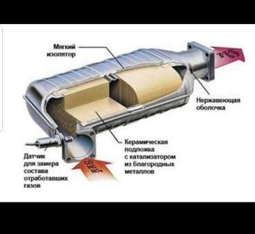 Proton: Katalizatorlarin yuksek qiymete qebulu,evro4 qazanlarin — 4