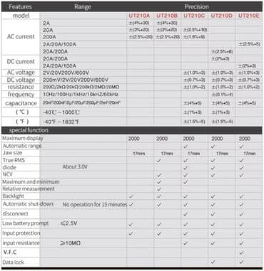 gemma multi ionizer: Multimetr, Uni-T, Yeni, Rəqəmsal, Zəmanətli, Ünvandan götürmə, Pulsuz çatdırılma, Ödənişli çatdırılma — 4