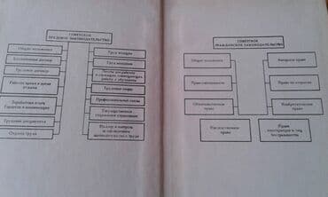 азербайджан купить авто: Продаются разные книги. "Социально-экономическое развитие — 23