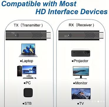 DCOLOR Simsiz video transmitter HD Ötürücü və Qəbuledici, 1080P60Hz HD lalafo.az -da DCOLOR Simsiz video transmitter HD Ötürücü və Qəbuledici, 1080P60Hz HD