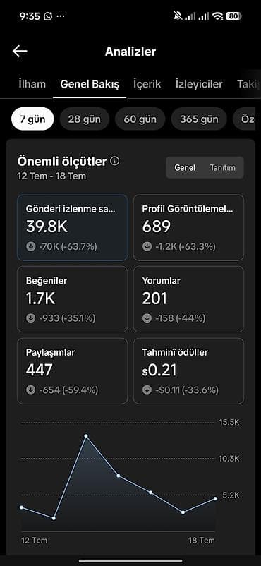 tiktok level: Xidmət: TikTok profilində reklam yerləşdirmə və məzmun inteqrasiyası — 4