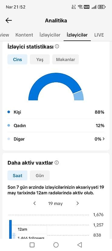0 dan biznes qurmaq: Səhifə satılır. (Monetizasiya yəni baxış sayına görə pul qazanması — 6