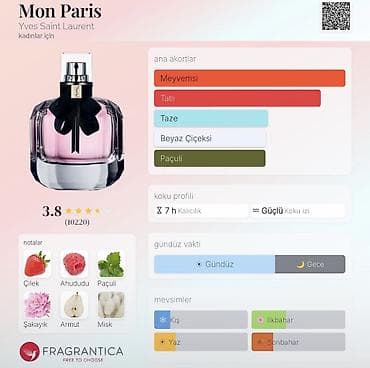 libido parfum: Ətriyyat — 3