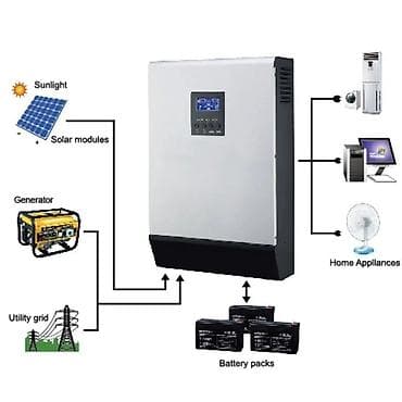 İnverter ve güneş paneli hazır paket sistemler mevcuttur 5 kW Hazır
