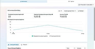ikinci el printer: İnstagram və Facebookda reklama pul xərcləyirsiz amma bir nəticə — 2