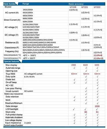 multi tool: Multimetr, Uni-T, Yeni, Rəqəmsal, Zəmanətli, Pulsuz çatdırılma, Ödənişli çatdırılma, Rayonlara çatdırılma — 5