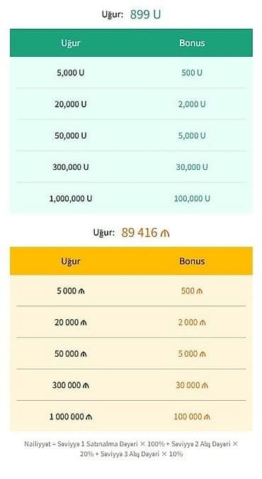 gunu 20: Məhsul/tətbiq funksiyaları: - Müxtəlif qiymətli qutular: Qutu 170 — 3