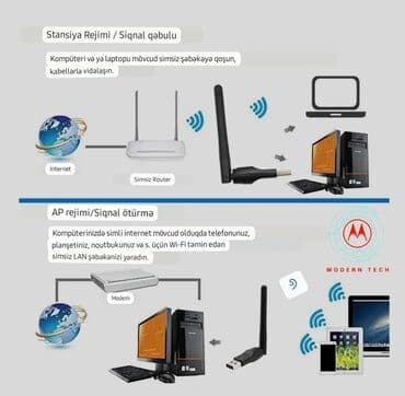 wifi modem adapter: 📌Tam yeni və tam orginal Wi-Fi modul. 🔴İş prinsipinin adı: Wireless — 3
