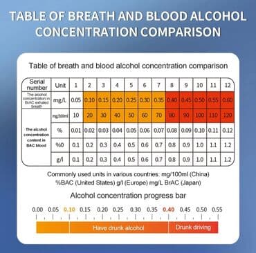 Нитриловые перчатки: Alkotester. Model: MR-503B Səs yayımı və yüksək dəqiqlikli LCD — 6