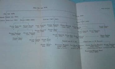 10000 manat: Разные книги: "Чингиз-хан" Москва 1952 год. 90 манат "Себастьян Бах" — 21