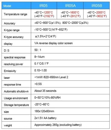 külək ölçən cihaz: Təmassız sənaye pirometri. Model: MESTEK IR-05B 📌 Funksiyaları: ● — 7