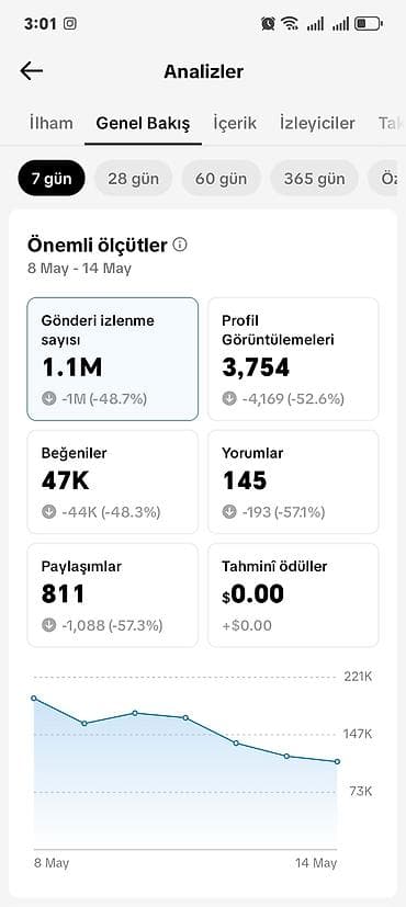 7 nəfərlik avtomobillər: TikTok səhifəsi: Elgmovie (@elgmovie) Məzmun növü: - Serial və — 2