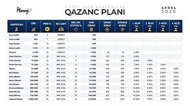 Резюме: Homm Life Azerbaijan – şəbəkə marketinqi üzrə imkan - Evdən çıxmadan — 2