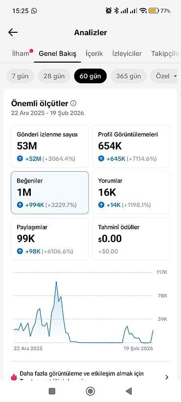 yeni ile aid sekil cekmek: Video çəkiliş | Video reklama — 2