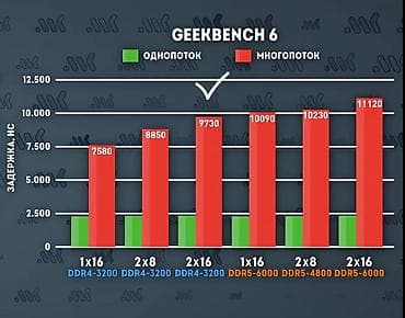 Masaüstü kompüterlər və iş stansiyaları: Gaming/Render Masaüstü PC – yüksək performanslı konfiqurasiya və ARGB — 8