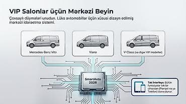 Nəqliyyat: Mercedes-Benz VITO Yeni — 2