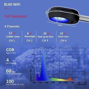 dovsan sekli: PopBloom LED Aquarium Light – ağıllı idarə olunan akvarium — 2