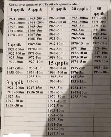 0708080625 lalafo.az -da 0708080625