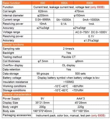 multimetre: Multimetr, Yeni, Rəqəmsal, Zəmanətli, Rayonlara çatdırılma, Pulsuz çatdırılma lalafo.az -da — 6 multimetre: Multimetr, Yeni, Rəqəmsal, Zəmanətli, Rayonlara çatdırılma, Pulsuz çatdırılma — 6