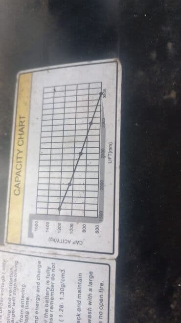 Qayçılar: Yük qaldirici .1.5 ton.yuk qaldirma gücüne malik. Hundurluye 3.5mt lalafo.az -da — 4 Qayçılar: Yük qaldirici .1.5 ton.yuk qaldirma gücüne malik. Hundurluye 3.5mt — 4