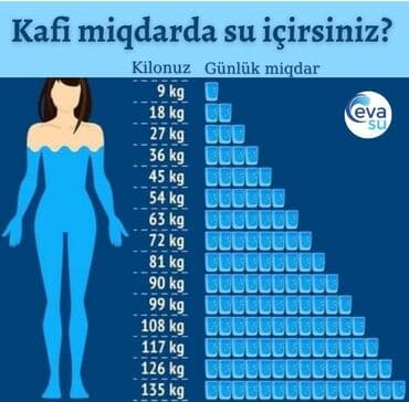 Ləpələr: Eva Su – 19 litrlik bidon içməli su Məhsul: - Həcm: 19 L bidon - lalafo.az -da — 7 Ləpələr: Eva Su – 19 litrlik bidon içməli su Məhsul: - Həcm: 19 L bidon - — 7