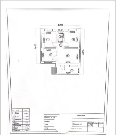 Dizayn, layihə: **Əmlakda güvən keyfiyyətdə fərq yaradan ünvan** Evinizə lalafo.az -da — 7 Dizayn, layihə: **Əmlakda güvən keyfiyyətdə fərq yaradan ünvan** Evinizə — 7