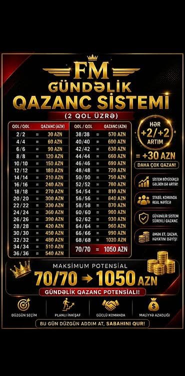 FM Gündəlik Qazanc Sistemi (2 qol üzrə) Xüsusiyyətlər: - Hər +2/+2 lalafo.az -da FM Gündəlik Qazanc Sistemi (2 qol üzrə) Xüsusiyyətlər: - Hər +2/+2