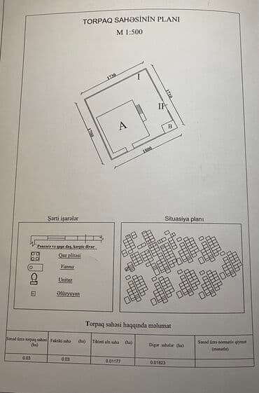 Dizayn, layihə: **Əmlakda güvən keyfiyyətdə fərq yaradan ünvan** Evinizə lalafo.az -da — 5 Dizayn, layihə: **Əmlakda güvən keyfiyyətdə fərq yaradan ünvan** Evinizə — 5