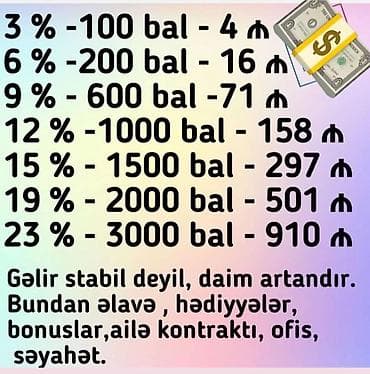 Satış məsləhətçisi tələb olunur, İstənilən yaş, Təcrübəsiz, Aylıq ödəniş lalafo.az -da Satış məsləhətçisi tələb olunur, İstənilən yaş, Təcrübəsiz, Aylıq ödəniş