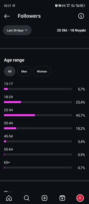 Вилки: Biznes və fərdi istifadə üçün əlverişli hesabdir təcili satılır xəbər at lalafo.az — 9 Вилки: Biznes və fərdi istifadə üçün əlverişli hesabdir təcili satılır xəbər — 9