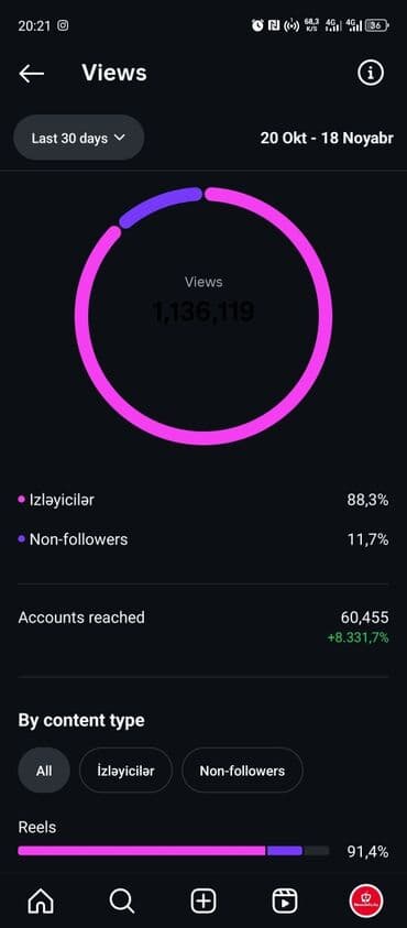 Вилки: Biznes və fərdi istifadə üçün əlverişli hesabdir təcili satılır xəbər at lalafo.az — 4 Вилки: Biznes və fərdi istifadə üçün əlverişli hesabdir təcili satılır xəbər — 4