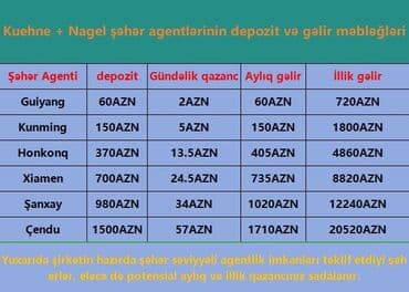Satış agentləri, 18 yaş, Təcrübəsiz, Onlayn iş lalafo.az -da Satış agentləri, 18 yaş, Təcrübəsiz, Onlayn iş