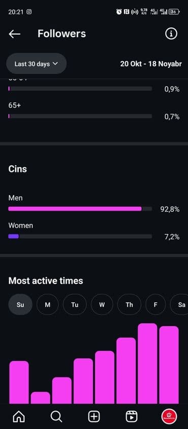 Вилки: Biznes və fərdi istifadə üçün əlverişli hesabdir təcili satılır xəbər at lalafo.az — 10 Вилки: Biznes və fərdi istifadə üçün əlverişli hesabdir təcili satılır xəbər — 10