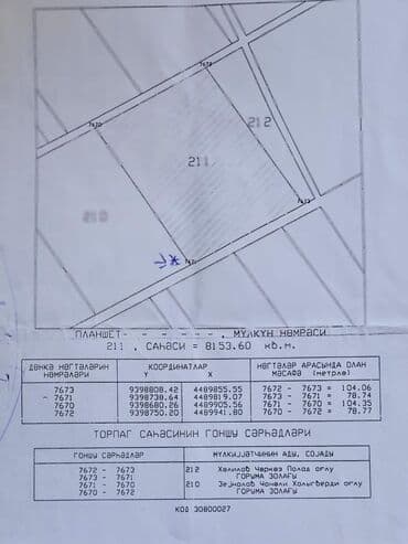 30 sot, Kənd təsərrüfatı, Maklerlər narahat etməsin, Kupça (Çıxarış) lalafo.az -da 30 sot, Kənd təsərrüfatı, Maklerlər narahat etməsin, Kupça (Çıxarış)