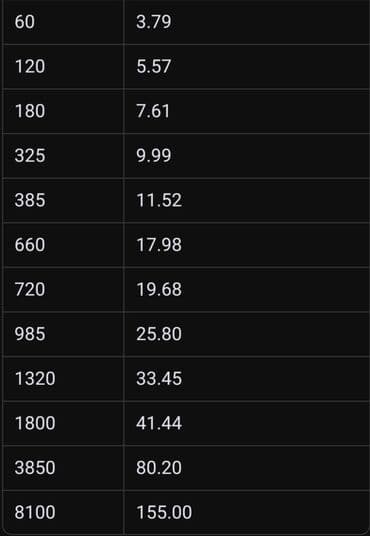 Pubg uc satışı kim isdəyirsə əlaqə nömrəsinə yazsin ıdsin göndərsin lalafo.az -da Pubg uc satışı kim isdəyirsə əlaqə nömrəsinə yazsin ıdsin göndərsin