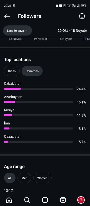 Вилки: Biznes və fərdi istifadə üçün əlverişli hesabdir təcili satılır xəbər at lalafo.az — 8 Вилки: Biznes və fərdi istifadə üçün əlverişli hesabdir təcili satılır xəbər — 8