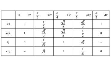 Repetitor, Mental arifmetika, Riyaziyyat, Fizika, Rus dili, İmtahanlara hazırlıq, Abituriyent hazırlığı lalafo.az -da Repetitor, Mental arifmetika, Riyaziyyat, Fizika, Rus dili, İmtahanlara hazırlıq, Abituriyent hazırlığı